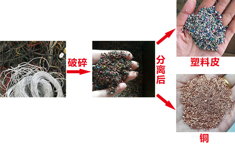 銅塑分離機(jī)