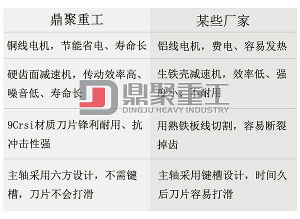 廢紙撕碎機優(yōu)勢